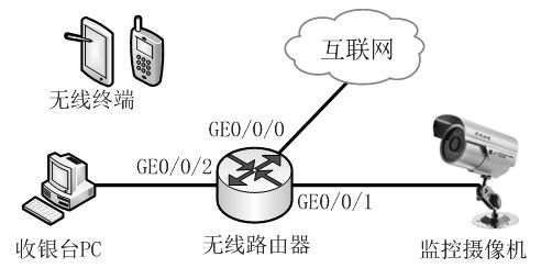 網(wǎng)絡工程師視角下的網(wǎng)絡安全與應用案例分析