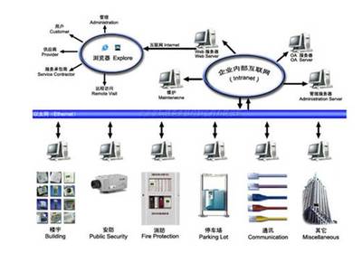 菏澤系統(tǒng)集成布線施工與澳諾網(wǎng)站建設(shè) 構(gòu)建高效數(shù)字化基礎(chǔ)設(shè)施的雙翼