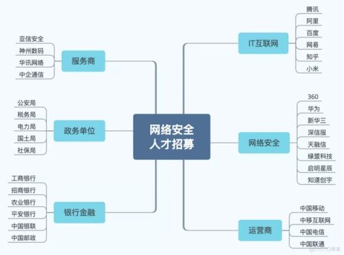 轉(zhuǎn)行IT 網(wǎng)絡(luò)工程師與網(wǎng)絡(luò)安全工程師，誰(shuí)更能助你攀登職業(yè)高峰？